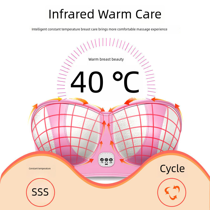 Breast Massage Postpartum Lactation